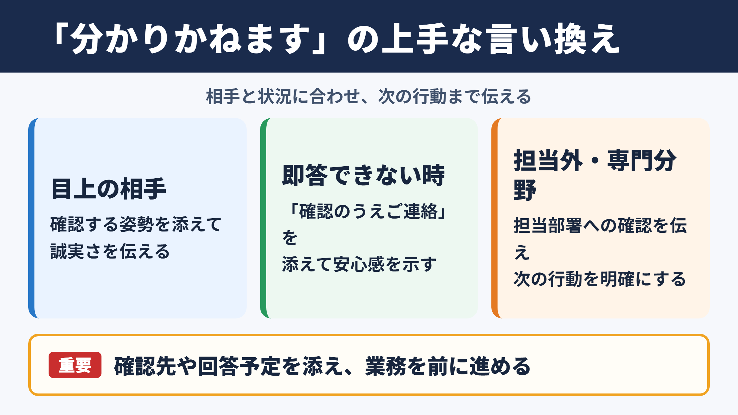 分かりかねますの言い換え一覧表と使い分け