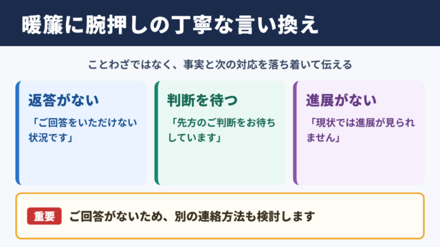 暖簾に腕押しの言い換え一覧表
