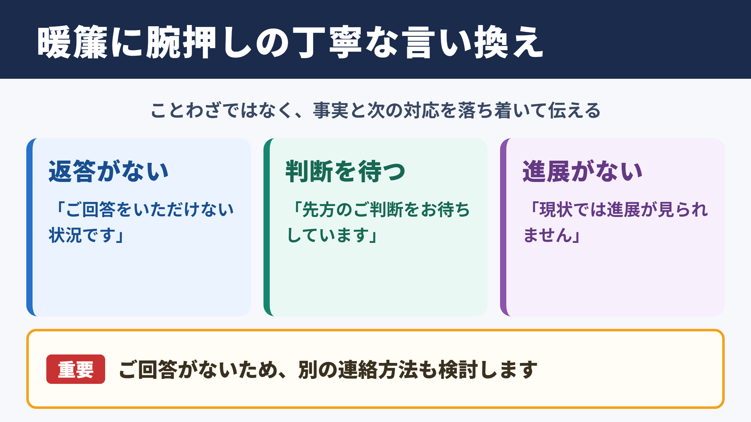 暖簾に腕押しの言い換え一覧表