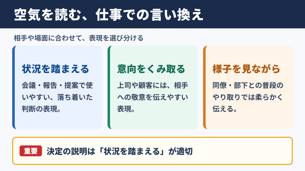 空気を読むの言い換え一覧表とビジネスでの使い分け