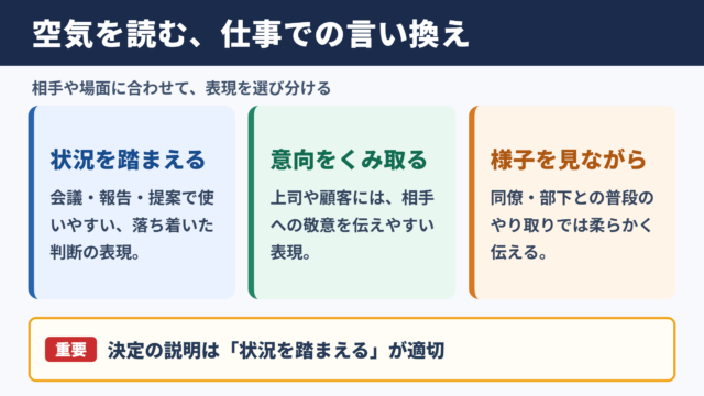 空気を読むの言い換え一覧表とビジネスでの使い分け