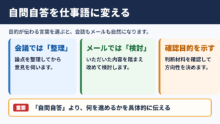 自問自答の言い換え一覧とシーン別の使い分け