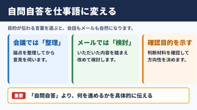 自問自答の言い換え一覧とシーン別の使い分け