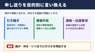 申し送りの言い換え一覧表とシーン別の表現