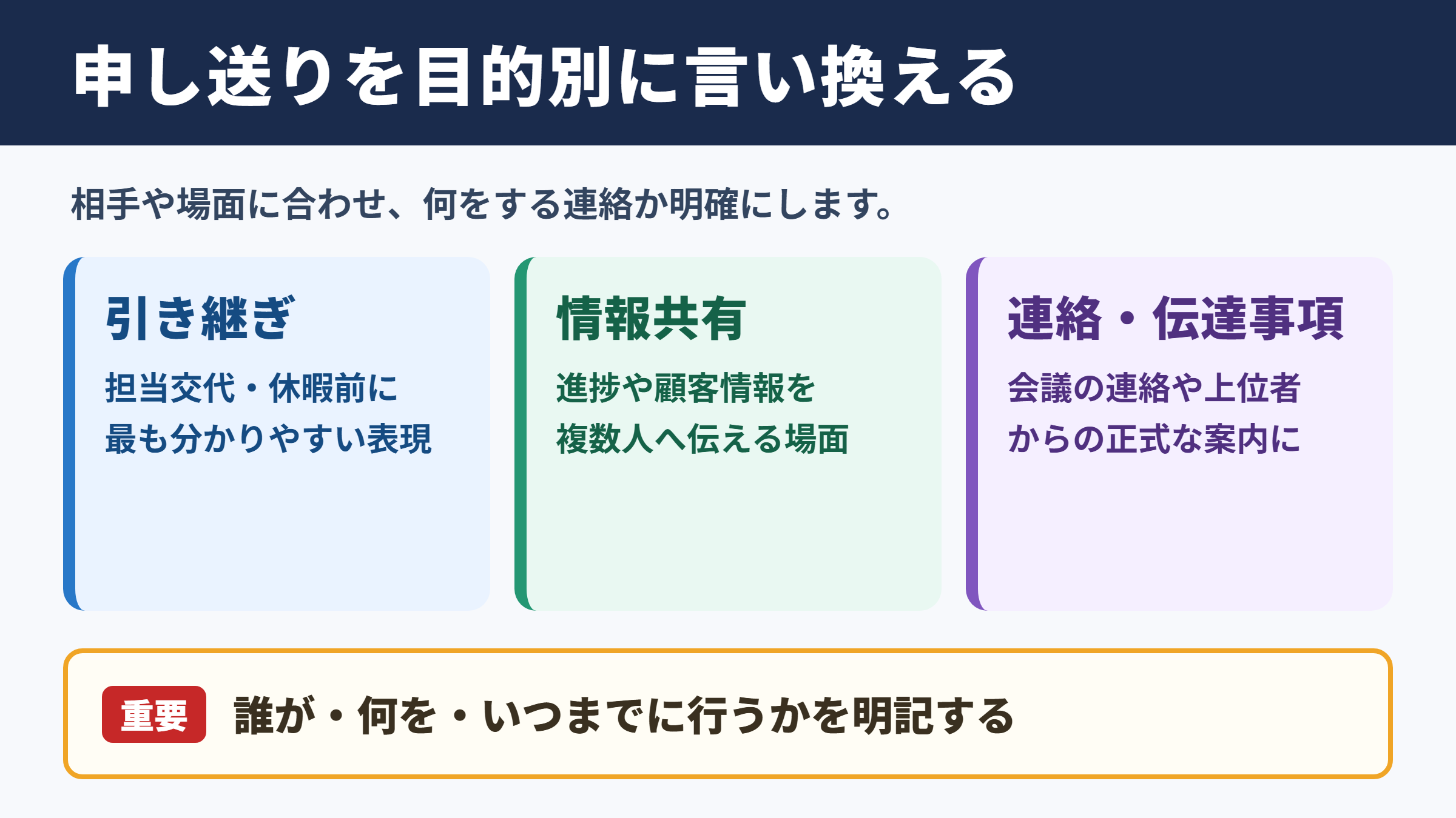 申し送りの言い換え一覧表とシーン別の表現