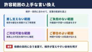許容範囲の言い換え一覧表とシーン別の使い分け