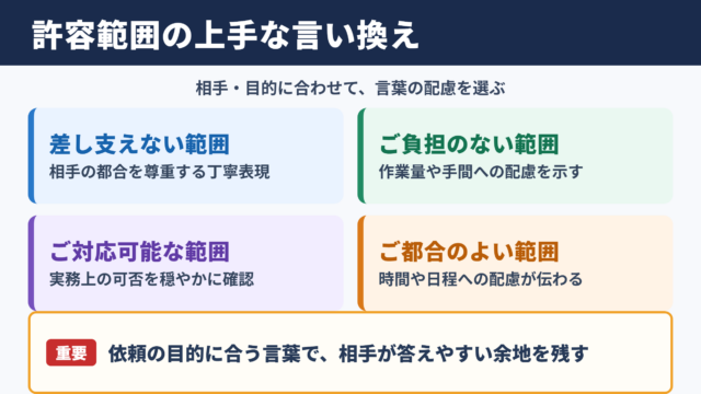 許容範囲の言い換え一覧表とシーン別の使い分け
