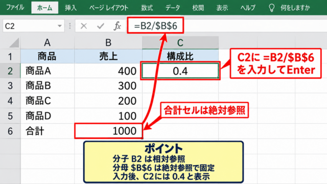 エクセルで構成比を出す方法【合計セルを絶対参照】 - 絶対参照を使う数式入力