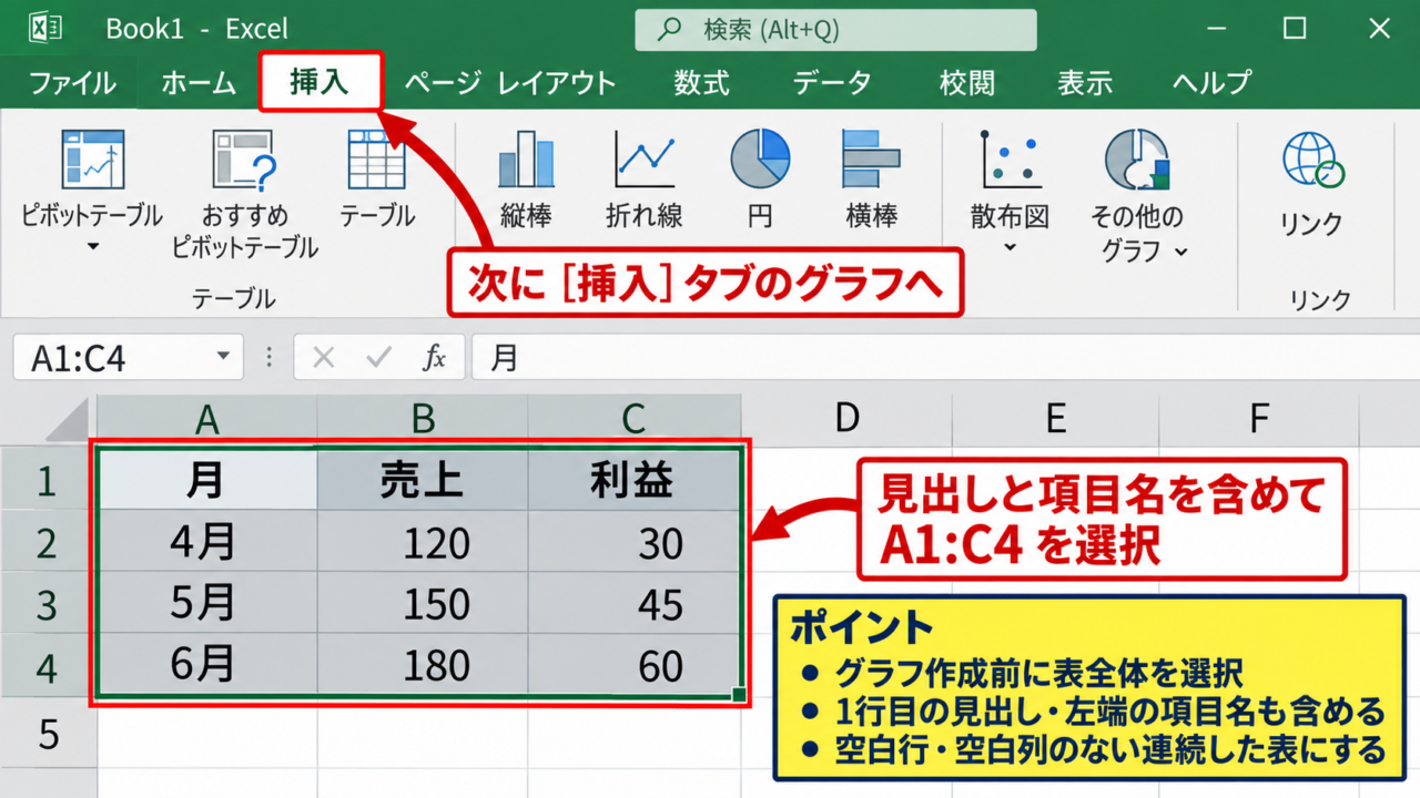 エクセルでグラフ範囲を指定する方法【基本操作】 - 表全体を選択する範囲