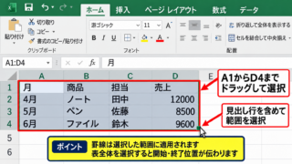 エクセルで枠線を出す方法【ホームタブの罫線ボタン】 - 対象セルの選択