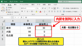 エクセルで1本だけ積み上げ棒グラフにする方法 - 元データを系列ごとに分ける準備