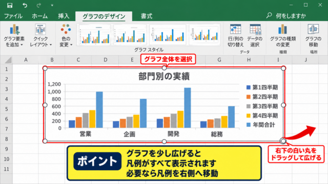 凡例の表示領域と位置の調整 - グラフ全体の大きさ
