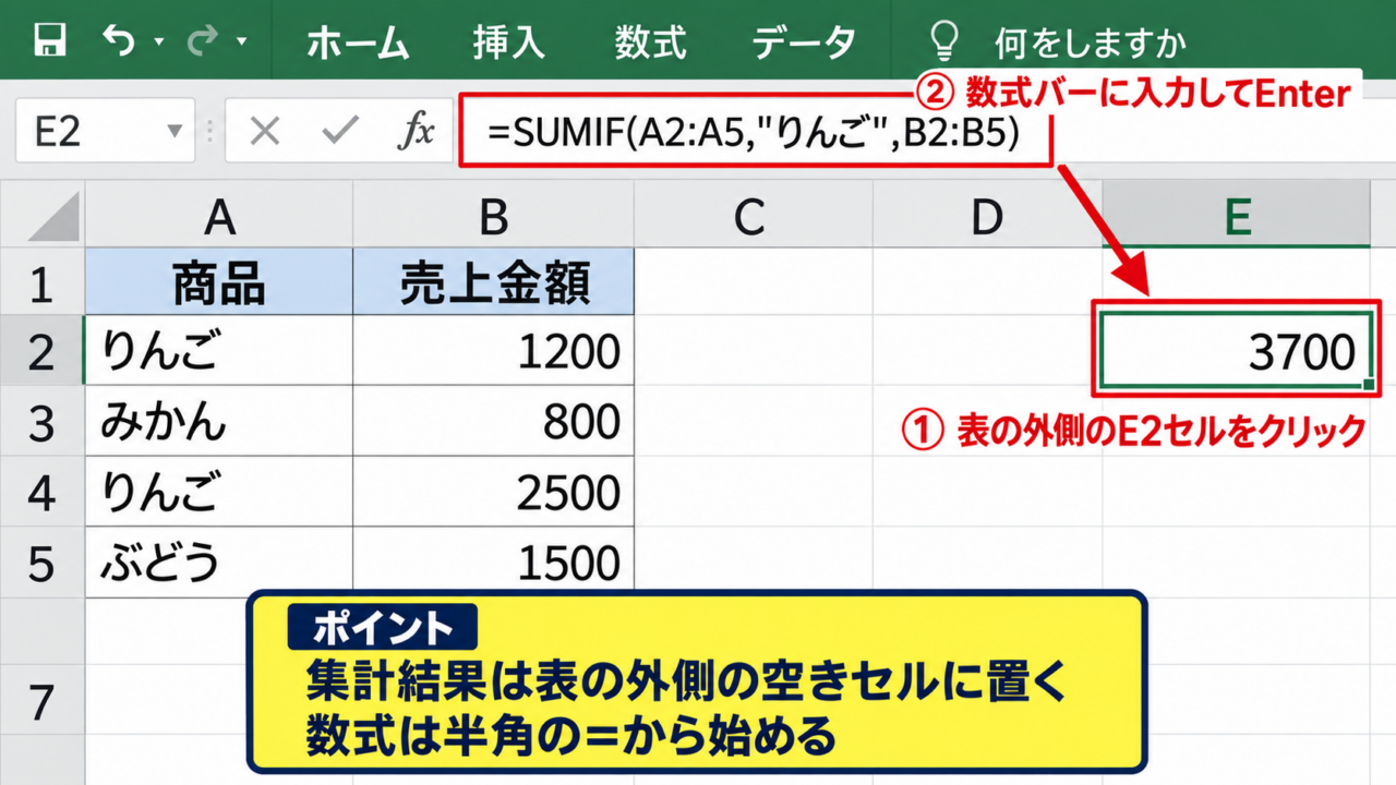 エクセルSUMIF関数で条件に合う数値を合計する方法 - SUMIF関数の入力場所