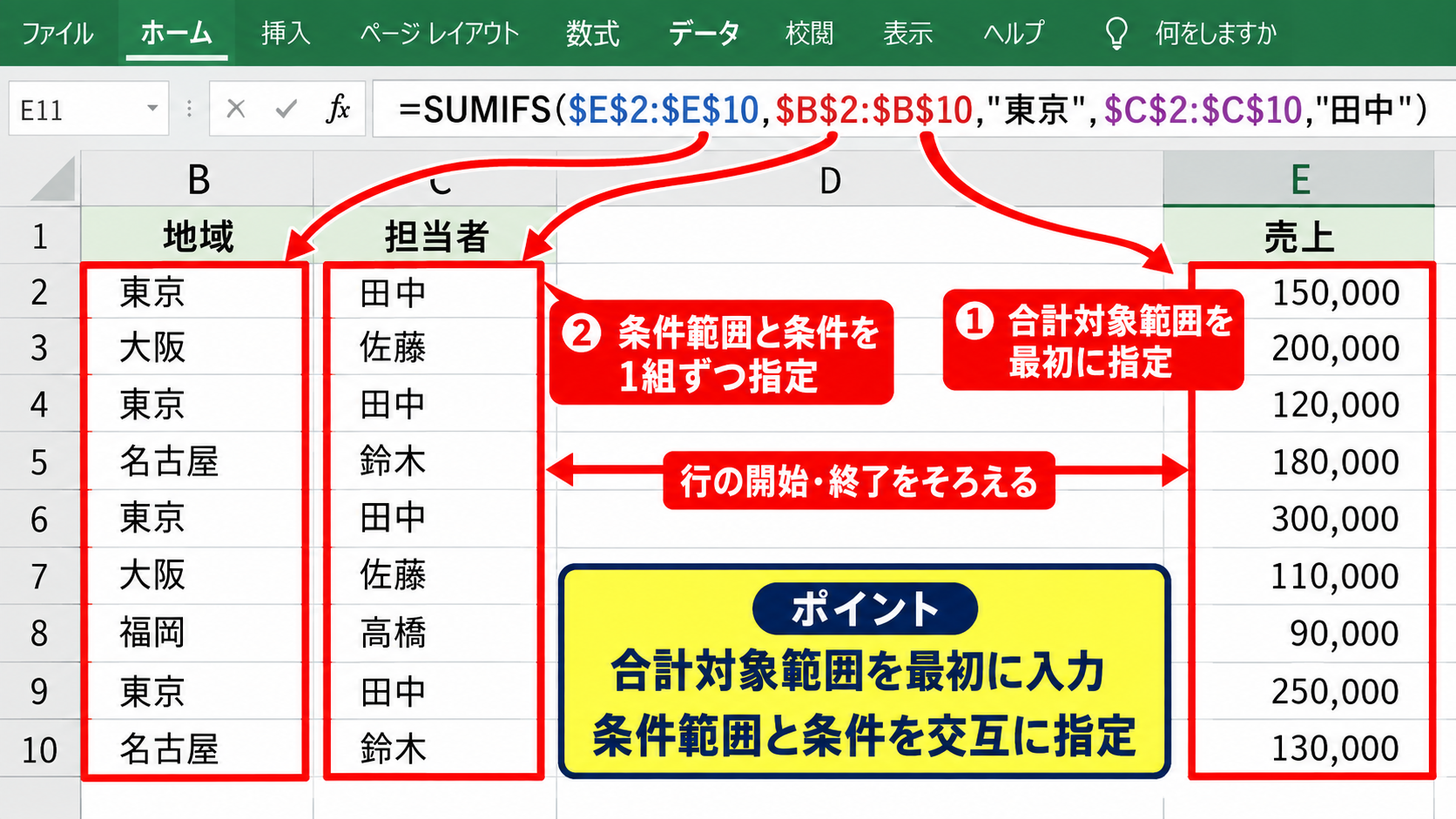 エクセルSUMIFS関数の基本構文と複数条件集計 - SUMIFS関数の引数と指定順序