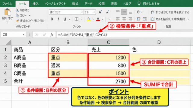 色付きセルをSUMIFで合計する基本方法 - 色ではなく区分列を条件にする数式