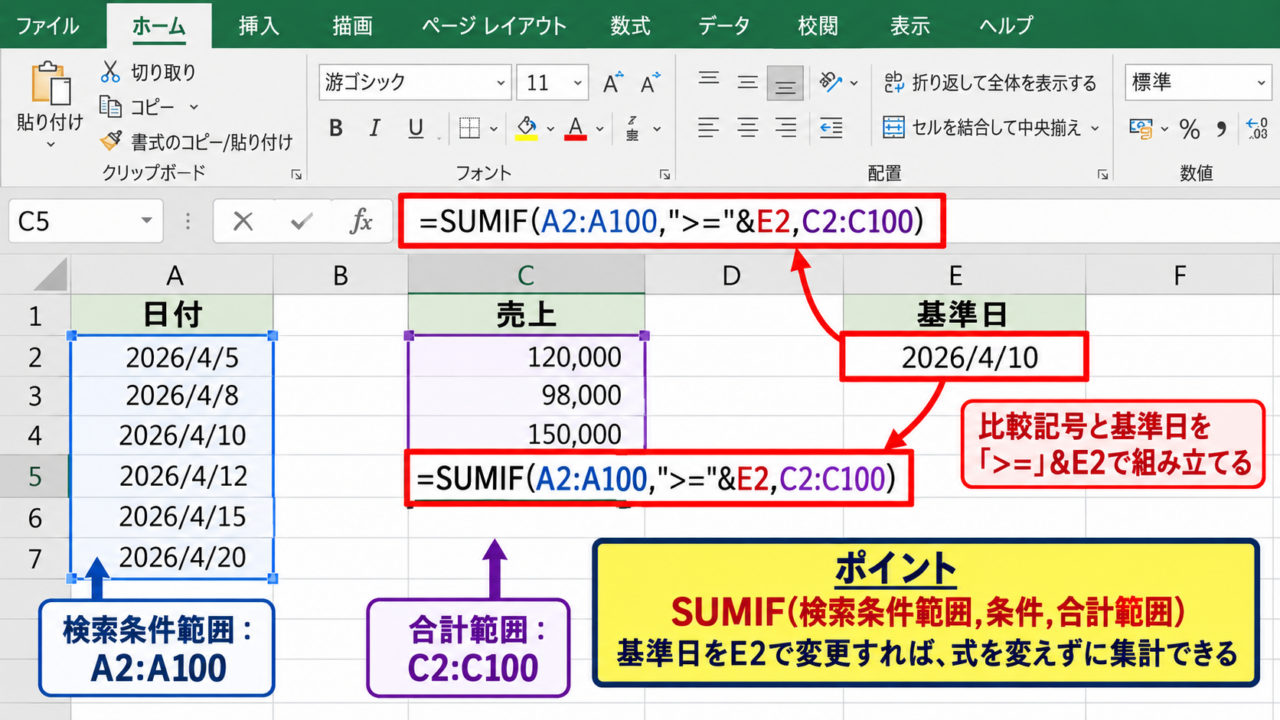 SUMIFで指定日以降の金額を合計する方法 - SUMIF関数の基本構文