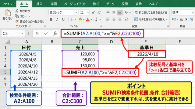 SUMIFで指定日以降の金額を合計する方法 - SUMIF関数の基本構文