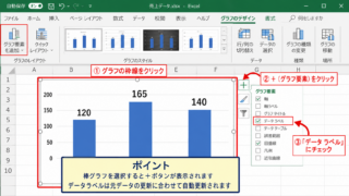 エクセルの棒グラフに数値を表示する方法 - グラフ要素ボタンからのデータラベル追加