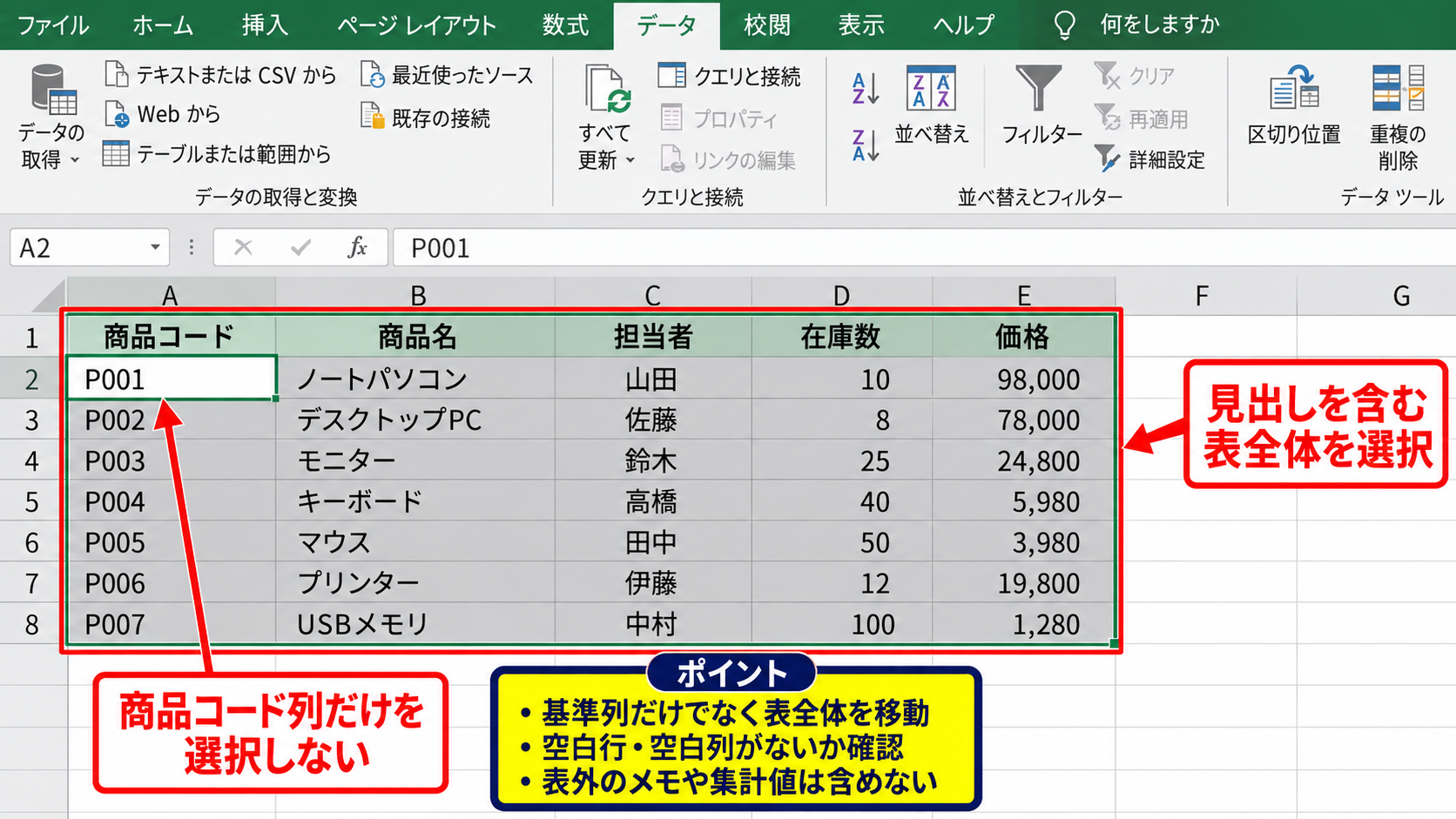 エクセルをアルファベット順に並べ替える基本操作 - 並べ替え対象となる表全体の選択