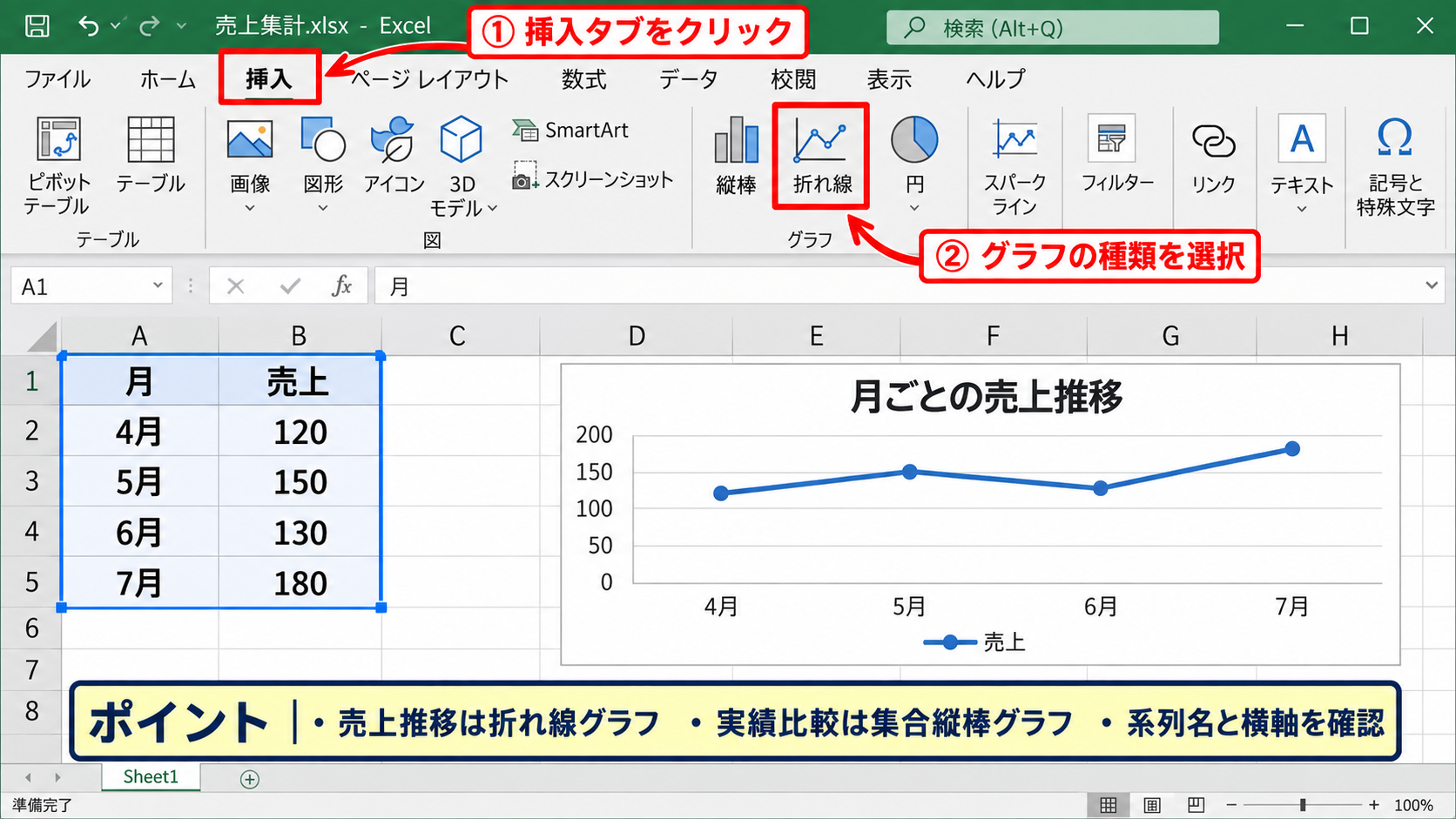 エクセルでグラフ範囲を指定する方法【基本操作】 - 挿入タブからグラフを作成する操作