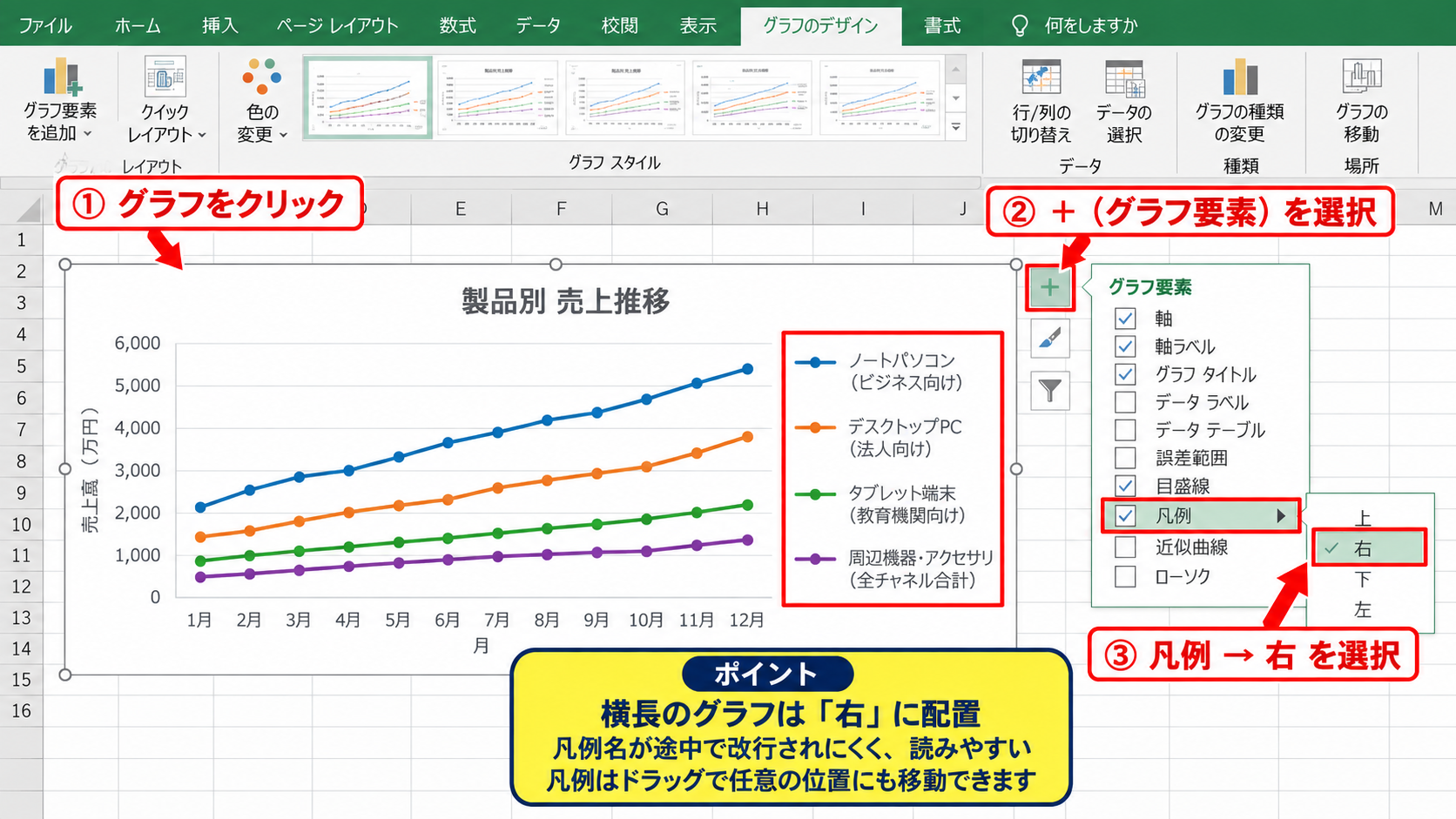 凡例の表示領域と位置の調整 - 凡例の位置変更