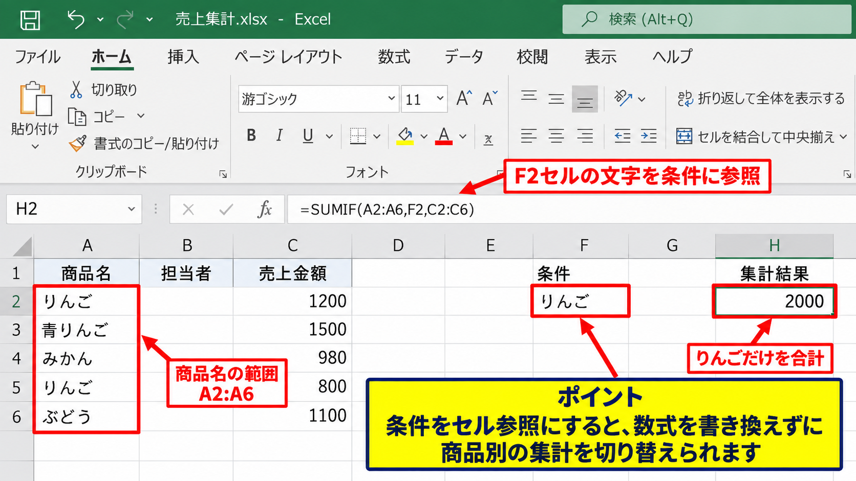 エクセルSUMIF関数で条件に合う数値を合計する方法 - 商品名を条件にする数式