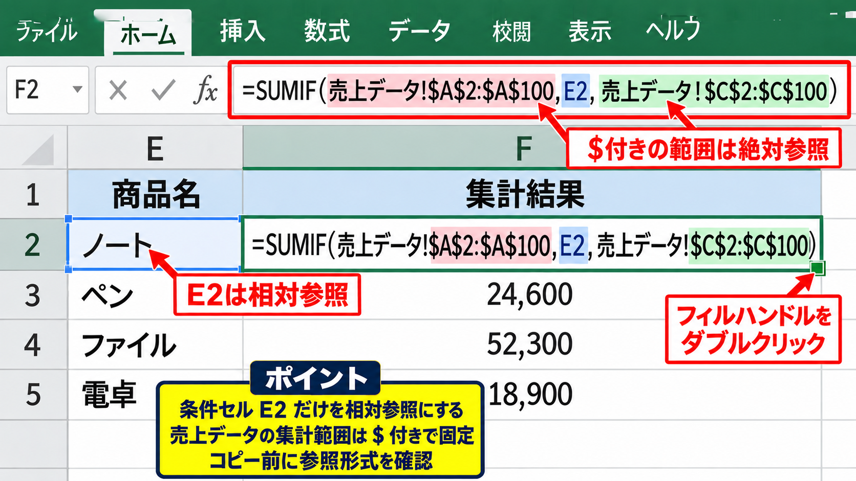 エクセルSUMIFで別シートを集計する基本操作 - 相対参照と絶対参照による数式コピー