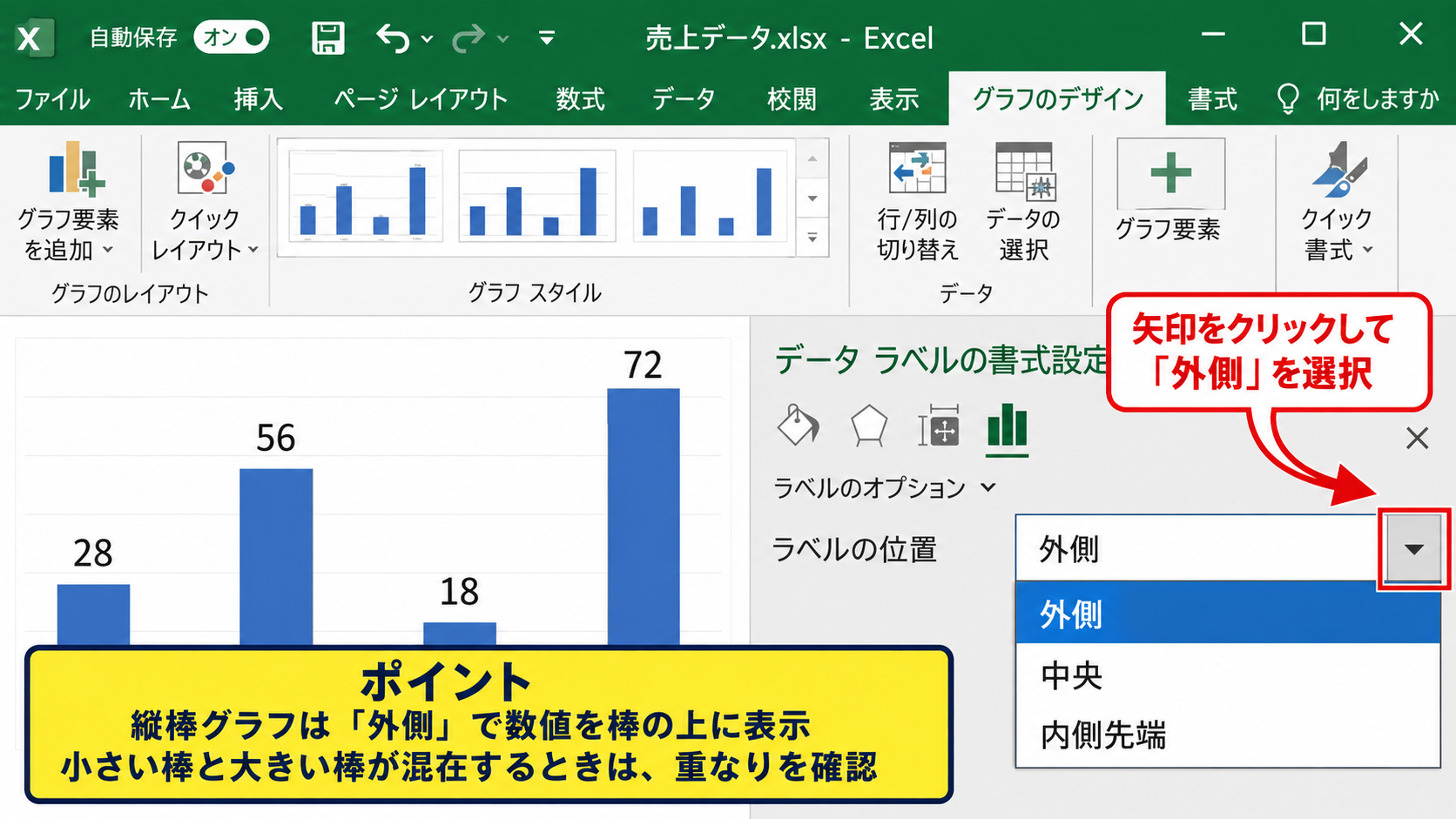 エクセルの棒グラフに数値を表示する方法 - データラベルの表示位置の選択
