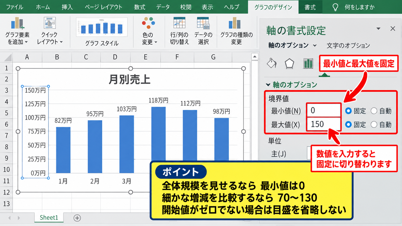 縦軸の表示範囲と目盛間隔の変更 - 最小値と最大値を固定する設定