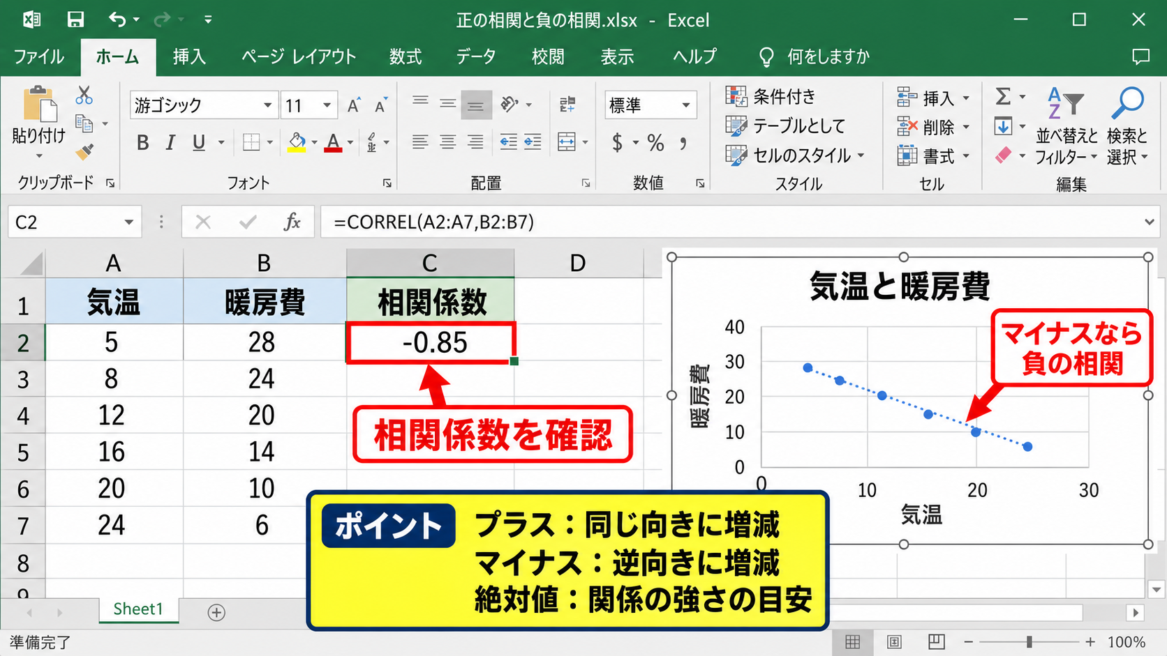 相関係数の数値と関係性の読み方 - 正の相関と負の相関