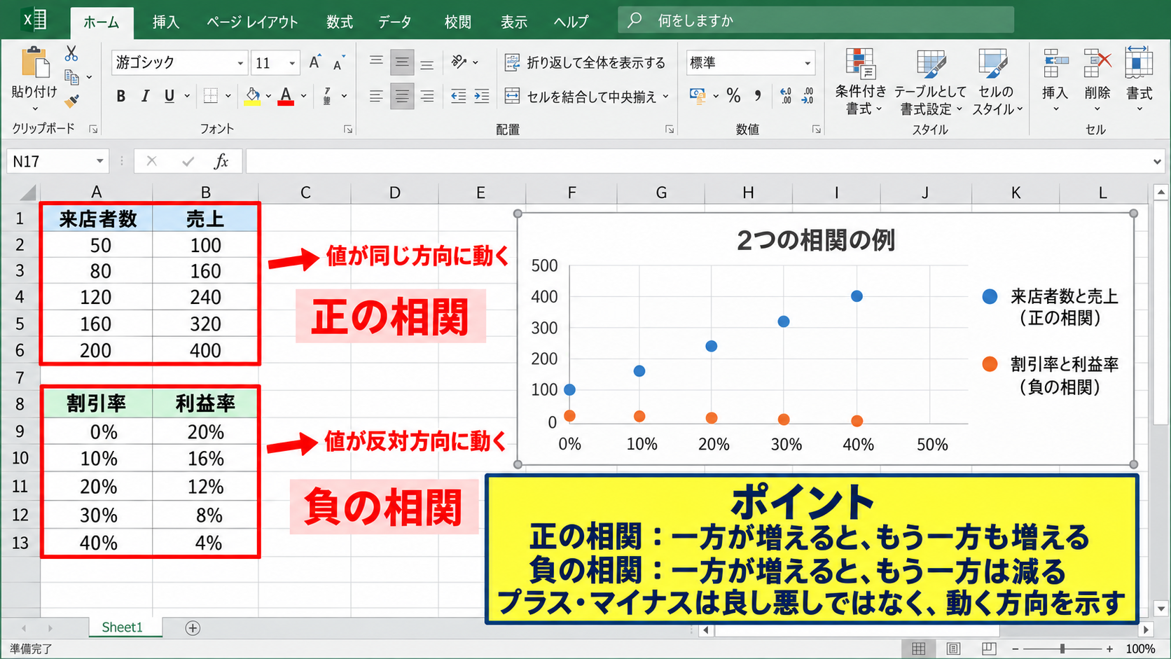 相関係数の意味と読み方 - 正の相関と負の相関
