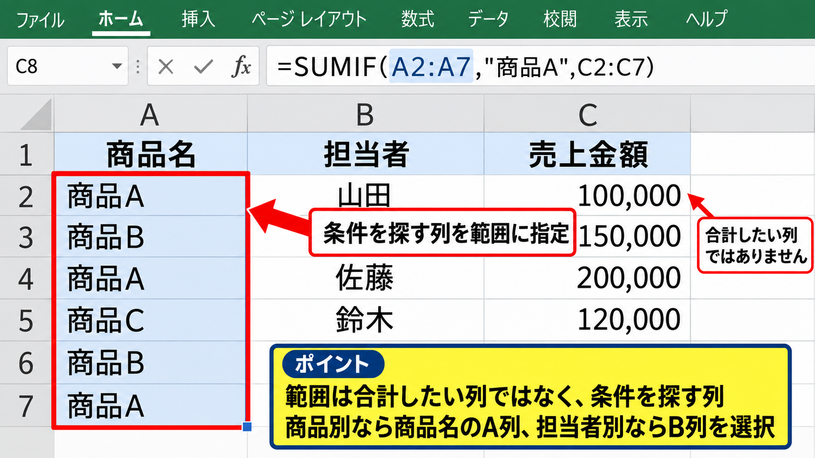 SUMIF関数の構文と引数の意味 - 範囲に指定するセル