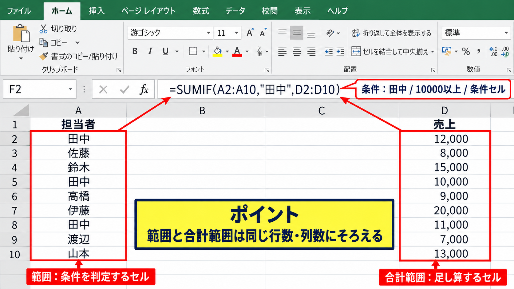 SUMIF関数の計算式 - 基本構文と引数