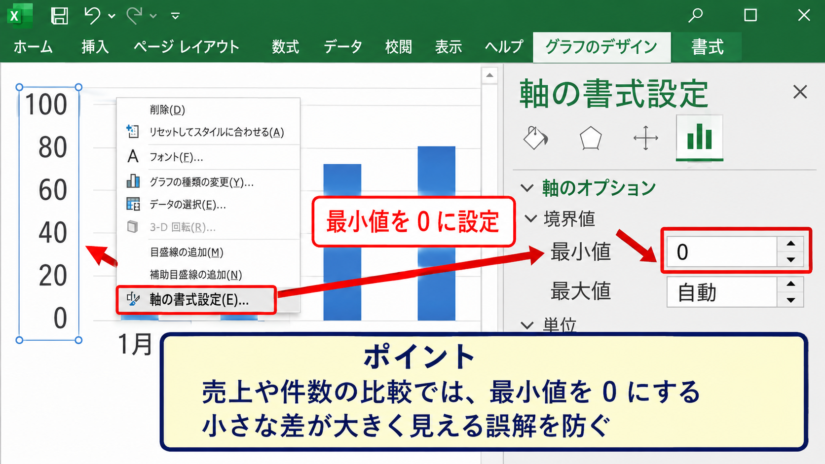 縦軸の最小値と最大値の変更 - 縦軸の書式設定ウィンドウ