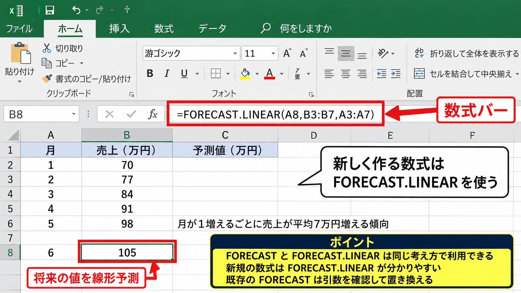 FORECAST関数と予測シートの種類 - FORECAST.LINEARと旧FORECAST関数