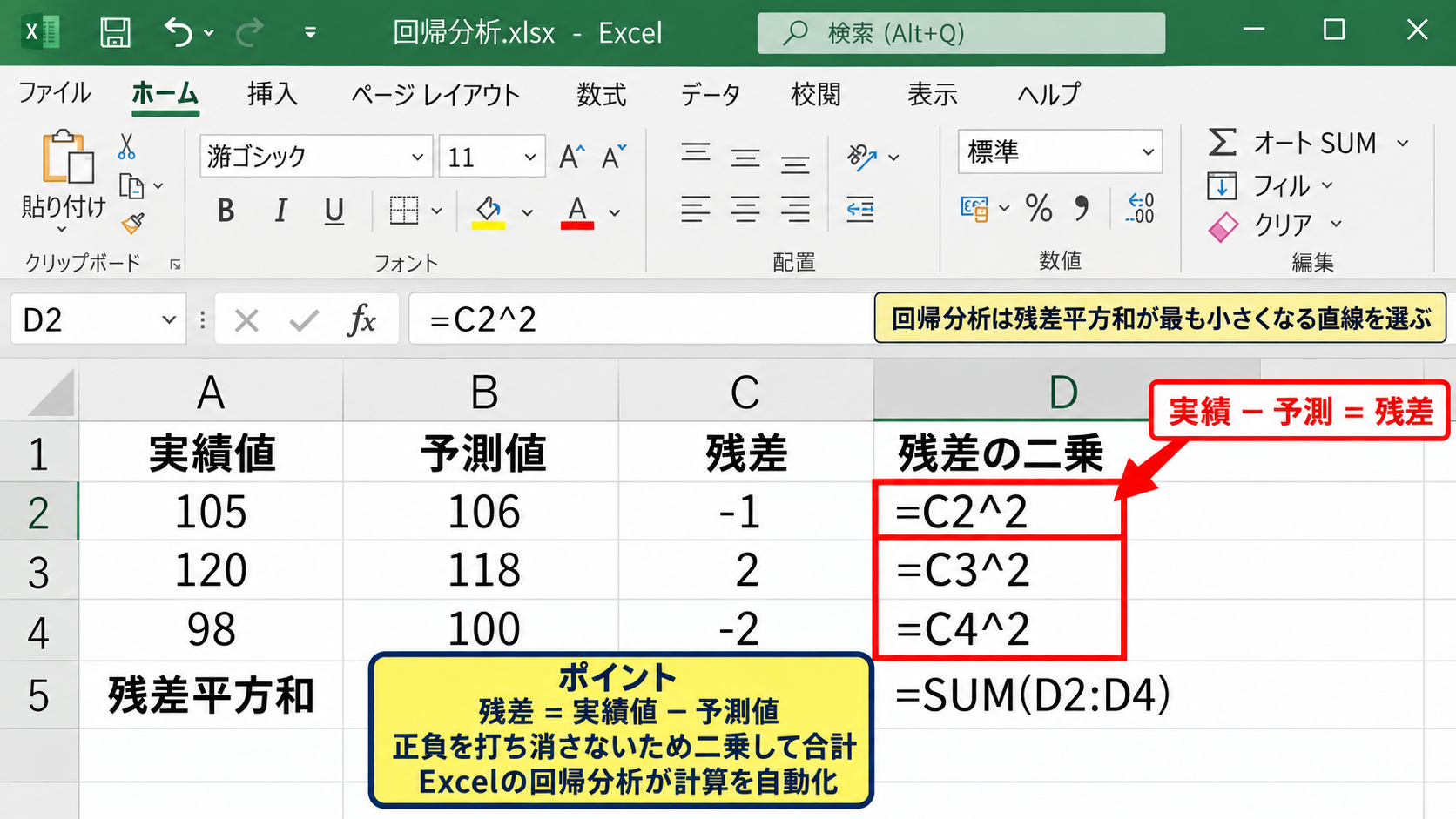 最小二乗法と回帰直線の仕組み - 残差と平方和