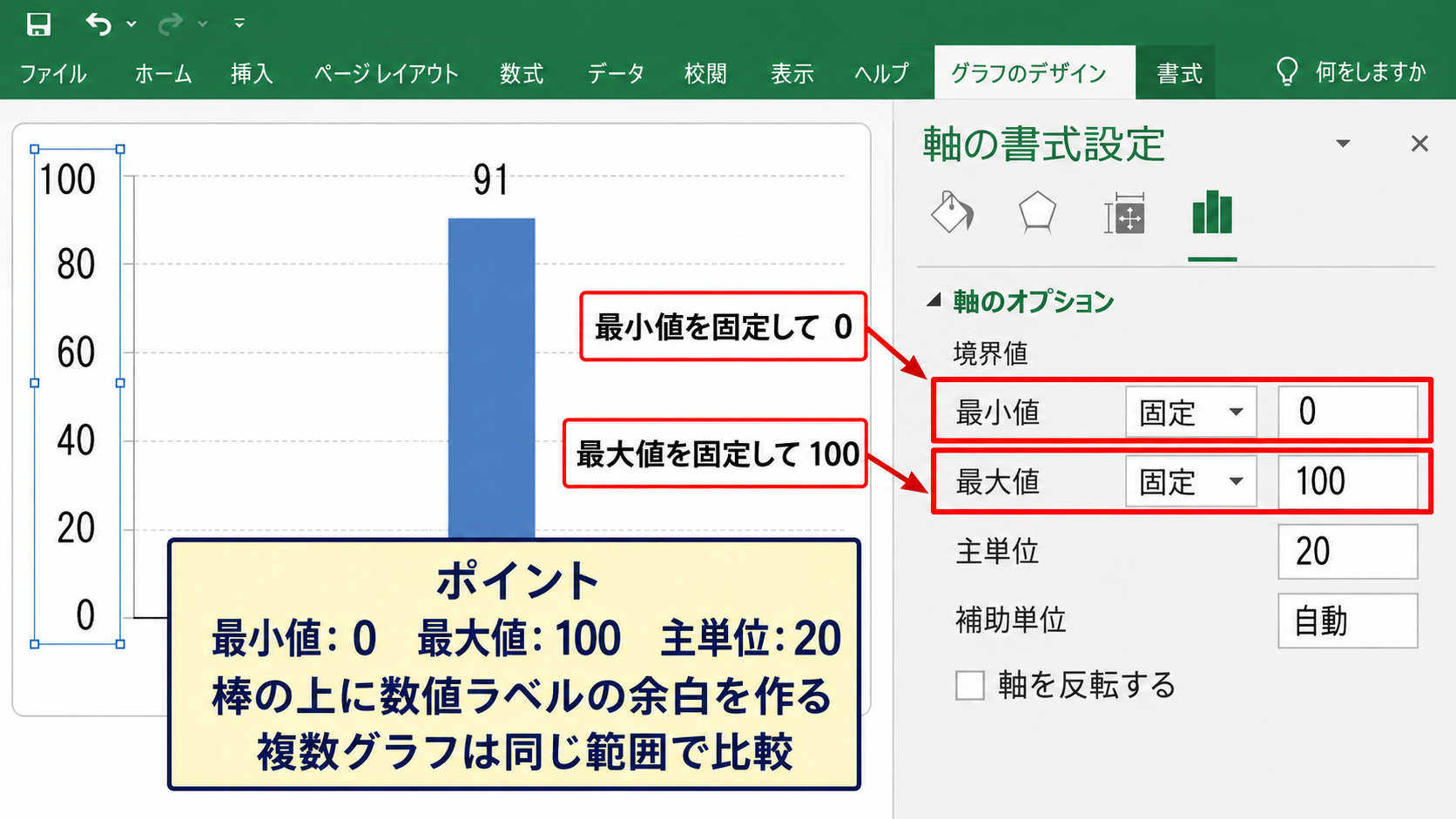 縦軸の最小値と最大値の変更 - 最小値と最大値の固定