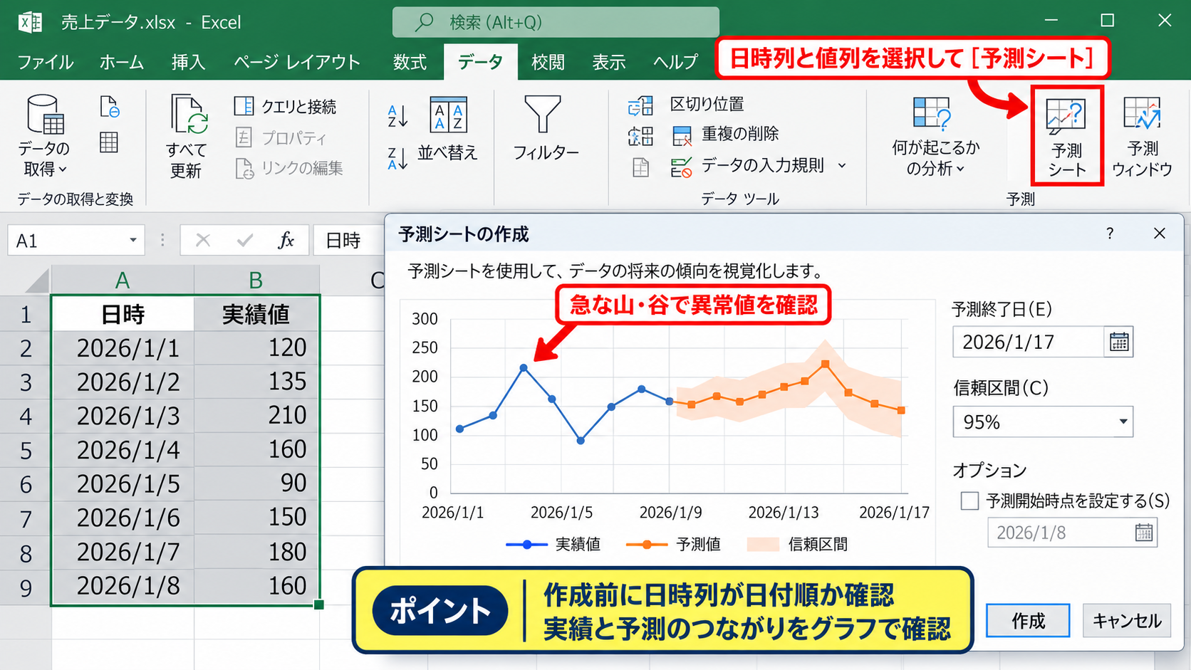 FORECAST関数と予測シートの種類 - 予測シートによるグラフ確認