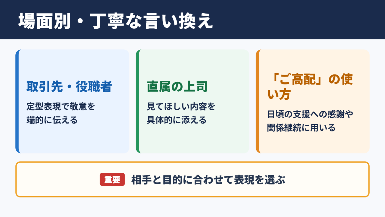 ご指導ご鞭撻の言い換え一覧表