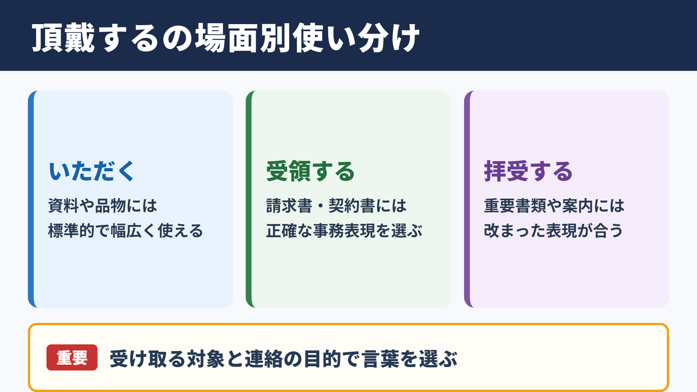 頂戴するの言い換え一覧表と場面別の使い分け