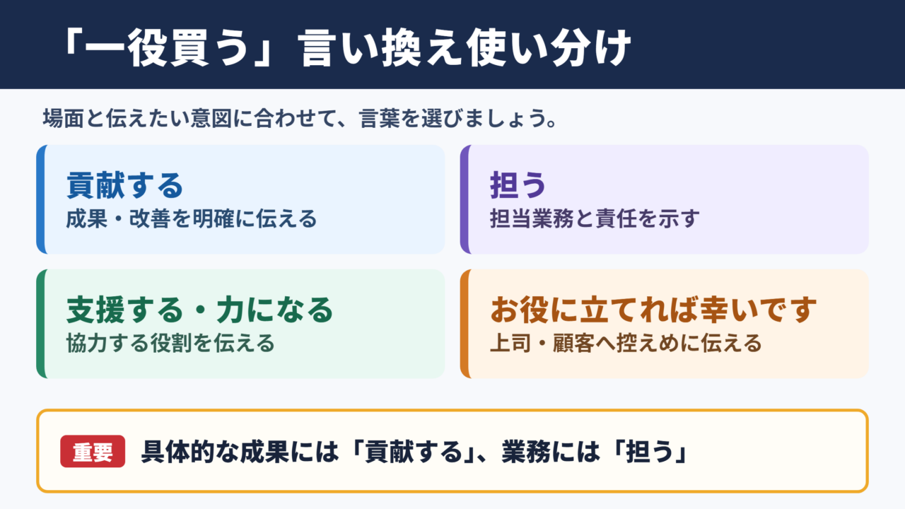 一役買うの言い換え一覧表とシーン別の使い分け
