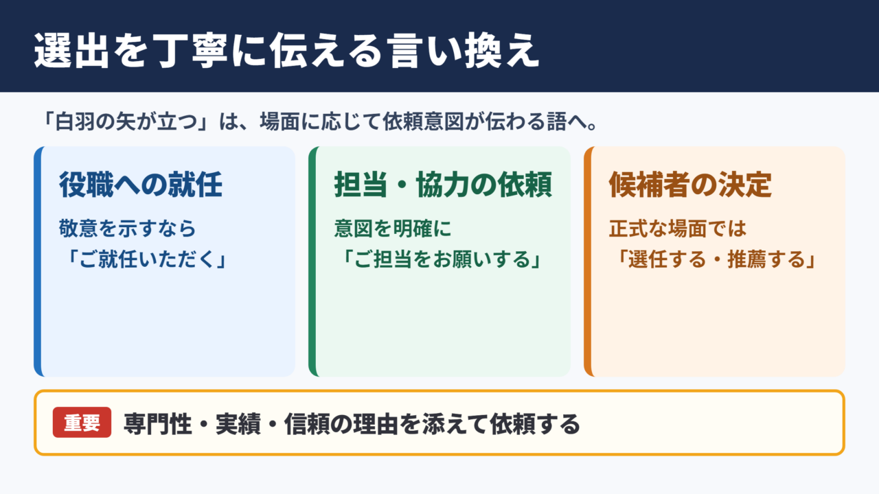 白羽の矢が立つの言い換え一覧表