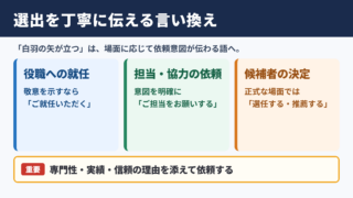 白羽の矢が立つの言い換え一覧表