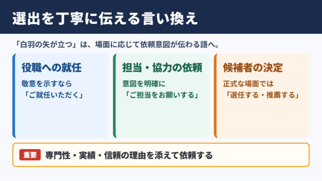 白羽の矢が立つの言い換え一覧表