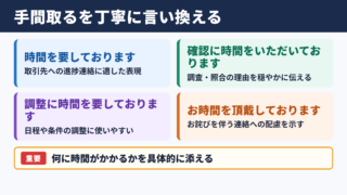 手間取るの言い換え一覧表と場面別の使い分け