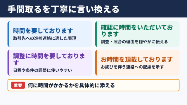 手間取るの言い換え一覧表と場面別の使い分け
