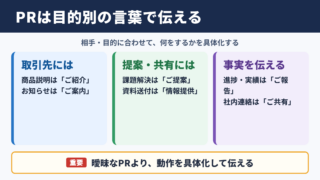PRの言い換え一覧表とシーン別の使い分け