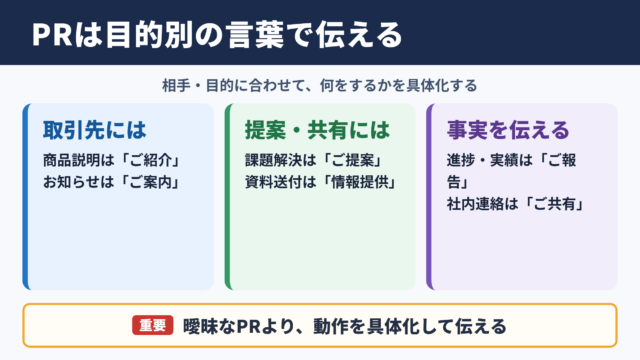 PRの言い換え一覧表とシーン別の使い分け