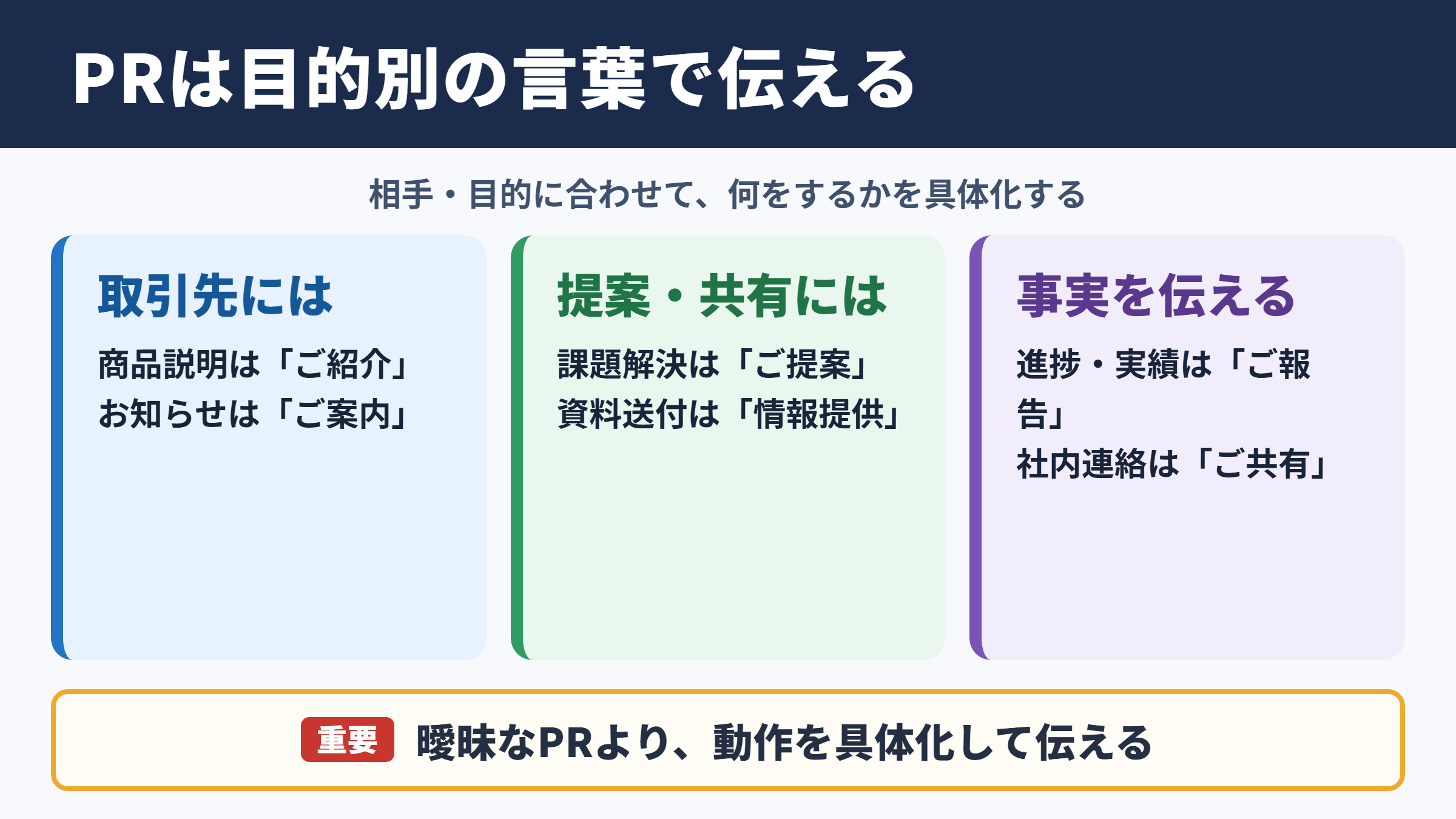 PRの言い換え一覧表とシーン別の使い分け