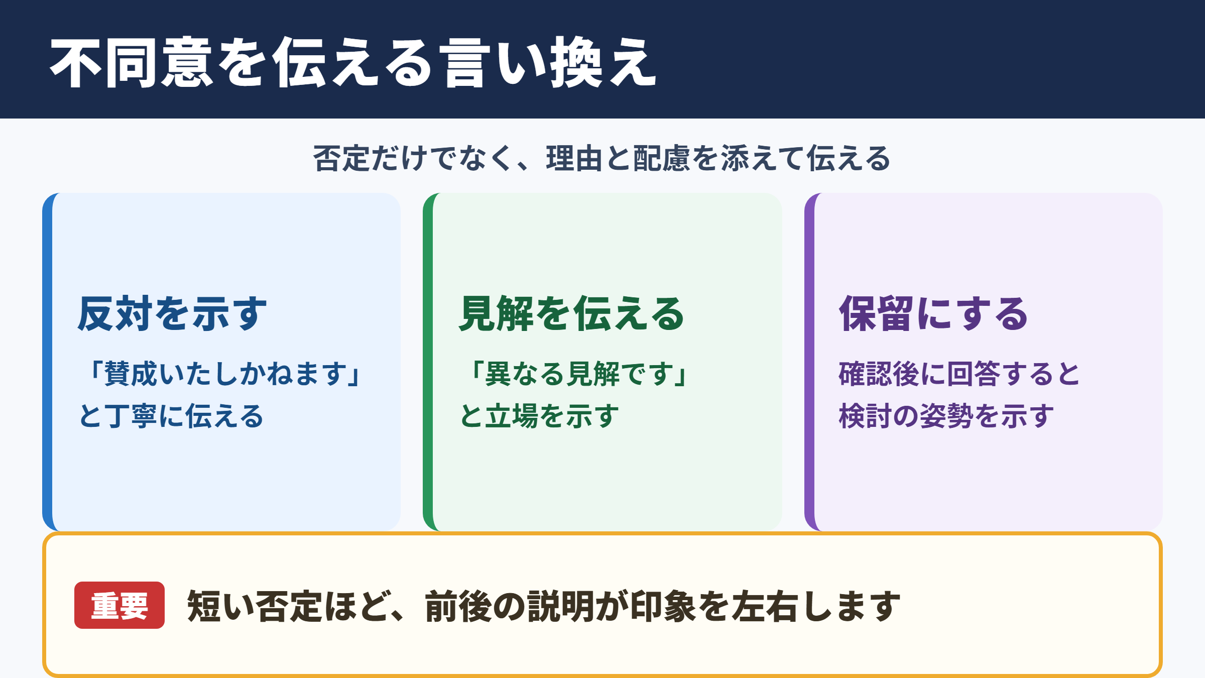 首を横に振るの言い換え一覧表